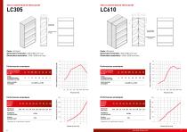 Grilles acoustiques de ventilation LD & LC - 5