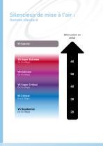 Silencieux de mise à l'air - 6