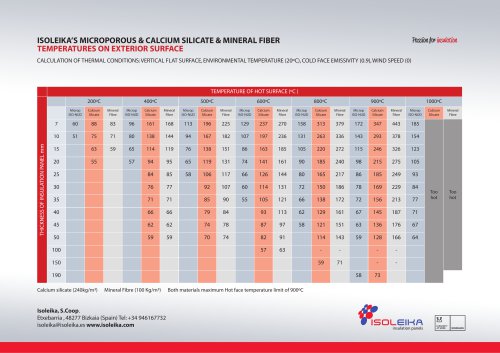 ISOLEIKA’S MICROPOROUS & CALCIUM SILICATE & MINERAL FIBER