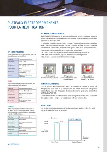 EN ELECTRO-PERMANENT/MAGNETIQUE POUR LA RECTIFICATION