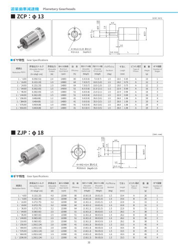 Planetary Gearheads
