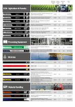 Industrial Hoses New range - 2