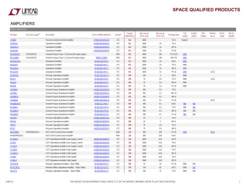 Linear Technology Space Qualified Products