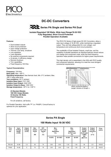 Series PA DC-DC Converters