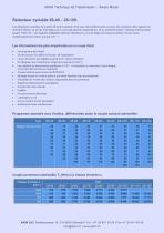 AKIM_Cycloide_2S_FR - 2