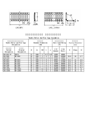 Needle Roller And Flat Cage Assemblies