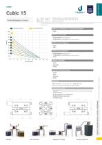 CUBIC 15 - 2