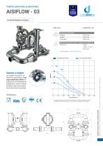 FULLFLOW 251 - 2