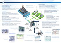 WEX-certifie-QAL1-Acquisition et traitement des données process et des émissions industrielles - 2