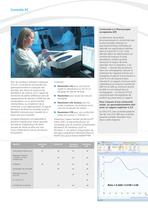 Biochrom Libra Spectrophotomètres UV/visible - 4