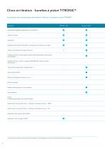 Les nouveaux titrateurs et burettes - 4