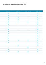 Les nouveaux titrateurs et burettes - 5