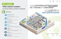 Catalogue solutions de monitoring eau - Ijinus - 6