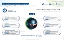 Catalogue solutions de monitoring eau - Ijinus - 7