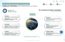 Catalogue solutions de monitoring eau - Ijinus - 9