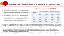 Système de surveillance en ligne des salles blanches - 11