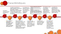 Système de surveillance en ligne des salles blanches - 14