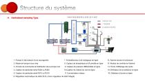 Système de surveillance en ligne des salles blanches - 5