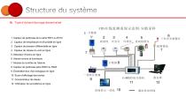 Système de surveillance en ligne des salles blanches - 6