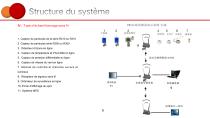 Système de surveillance en ligne des salles blanches - 7