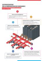 5 clefs pour dimensionner sa solution goods to person - 3