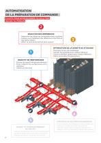 5 clefs pour dimensionner sa solution goods to person - 4