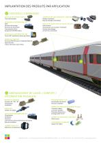 Solutions embarquées pour un TRAIN - 2