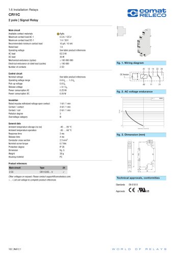 CR11C