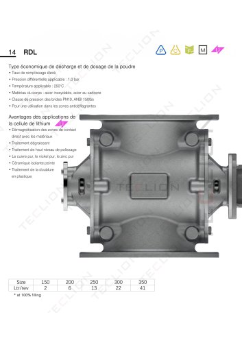 RDL series