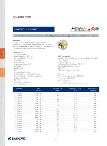 LONGFLEX® CHAIN 421 CY Power cable