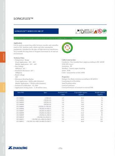 LONGFLEX® SERVO FD 340 CP Power cable