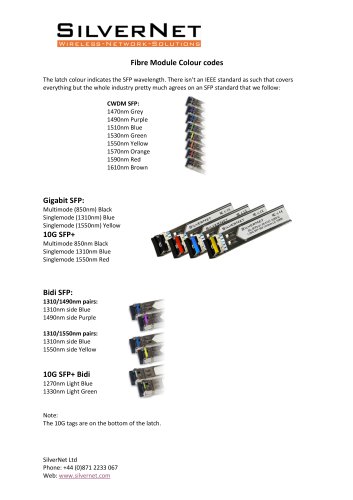 Fibre Module Colour codes