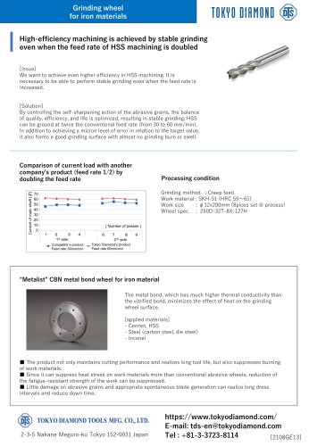 Metal bond CBN grinding wheel for iron material 1