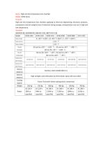 High and low temperature test chamber GDW Series