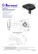 Gas blower C95L1-04