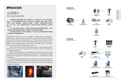 Bravan- Bottle Producing Line