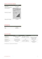 ATM/IS - Transmetteurs analogiques - 3