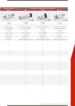 Catalogue "Industrie" - 3