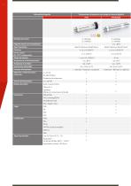 Catalogue "Industrie" - 6