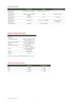 DL.OCS/N/RS485 Sonde multi-paramètres avec logger - 5