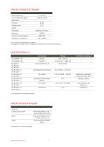 DTM.OCS.S Transmetteur Modbus - 3