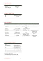 PTM/N/Ex Transmetteur de niveau ATEX Programmable - 4