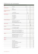 PTM/N/Ex Transmetteur de niveau ATEX Programmable - 7