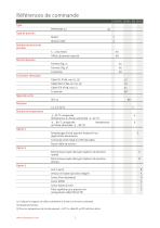 PTM/N/SDI-12 Sonde de niveau programmable SDI-12 - 5