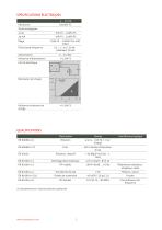 PTM/N Sonde de niveau analogique programmable - 3