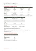 PTM/RS485 Transmetteur de pression Modbus programmable - 2