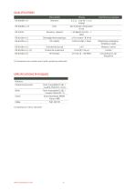 PTM/RS485 Transmetteur de pression Modbus programmable - 4