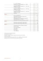 PTM/RS485 Transmetteur de pression Modbus programmable - 7