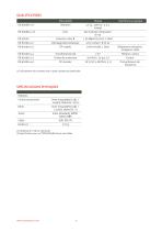 Sonde de niveau Modbus programmable - 4