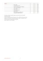 Sonde de niveau Modbus programmable - 7